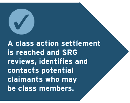 A class action settlement is reached and SRG reviews, identifies and contacts potential claimants who may be class members.