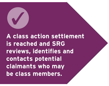A class action settlement is reached and SRG reviews, identifies and contacts potential claimants who may be class members.