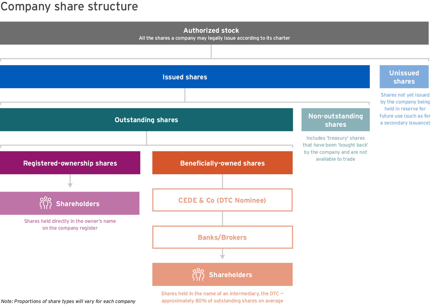 How Do You Become A Shareholder