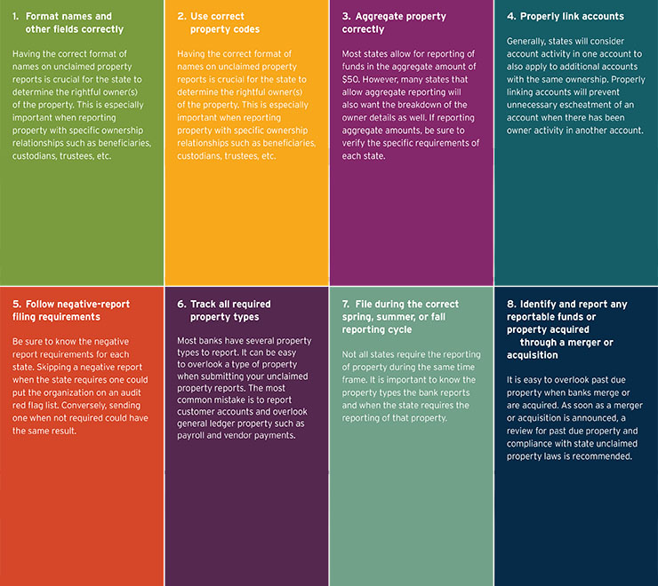8-non-compliance-reasons