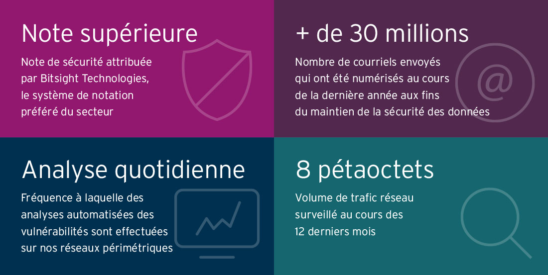 Data-Security-Stats-FR.jpg