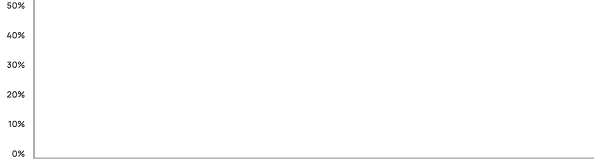 Landlord plans for rent increases